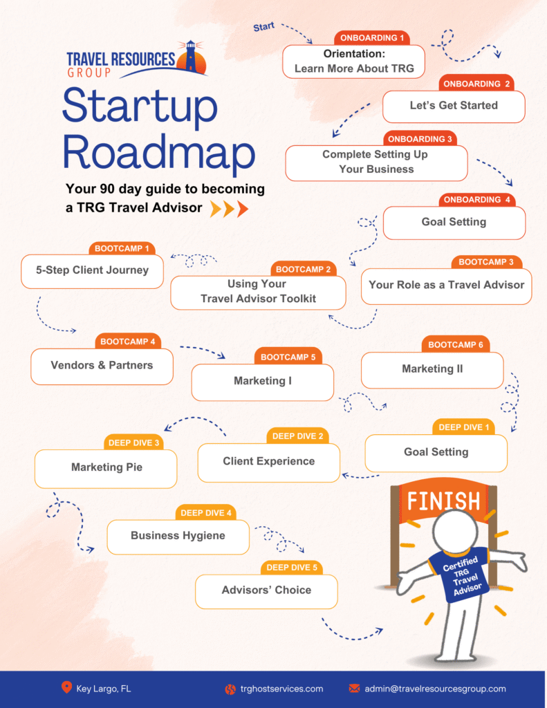 Travel Resources Group StartUp Roadmap for Independent Travel Advisors